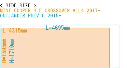 #MINI COOPER S E CROSSOVER ALL4 2017- + OUTLANDER PHEV G 2015-